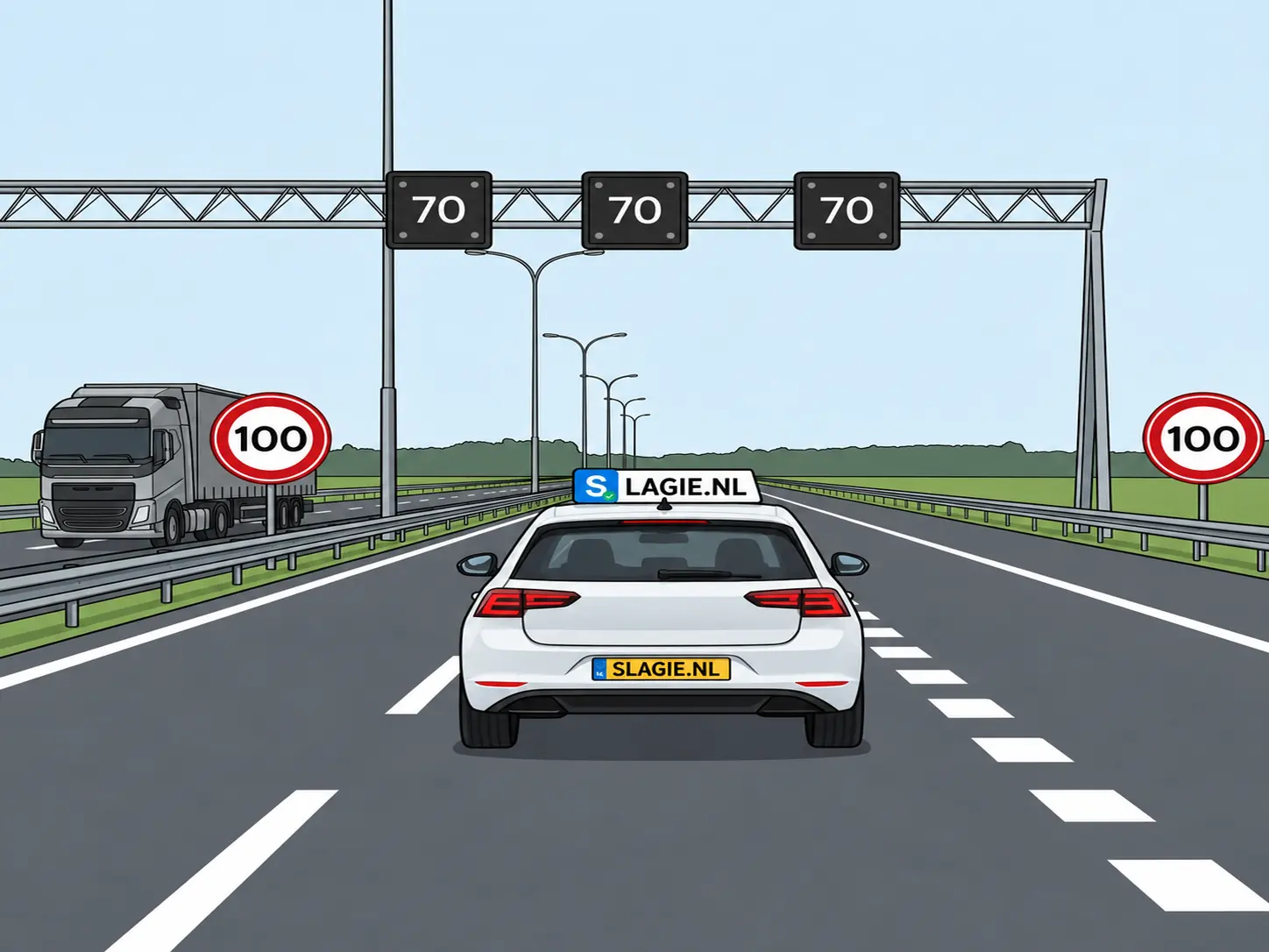 Autosnelweg met matrixborden 70 boven de weg en borden 100 langs de weg