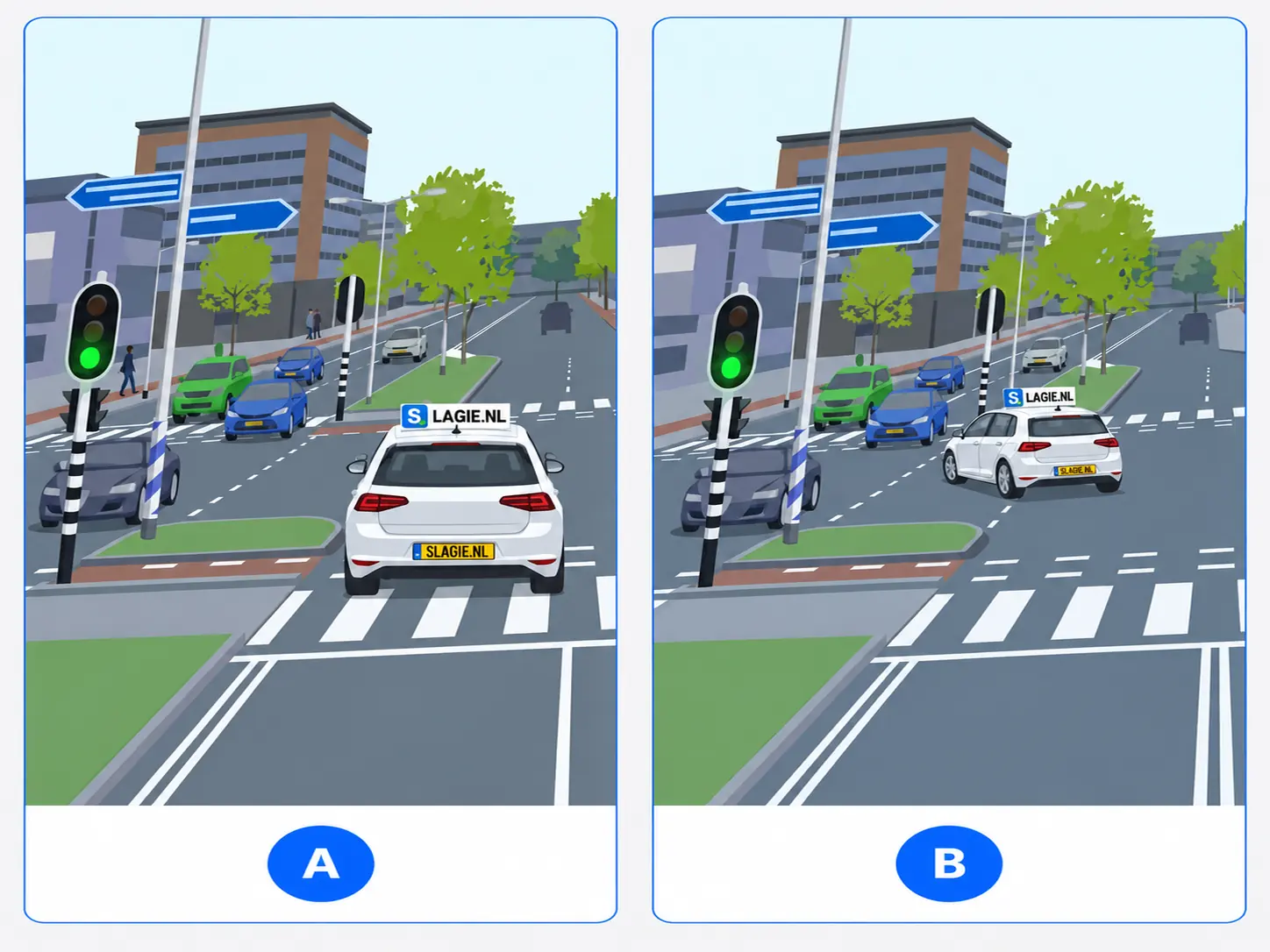 Twee situaties (A en B) bij een kruispunt met verkeerslichten en een tussenas